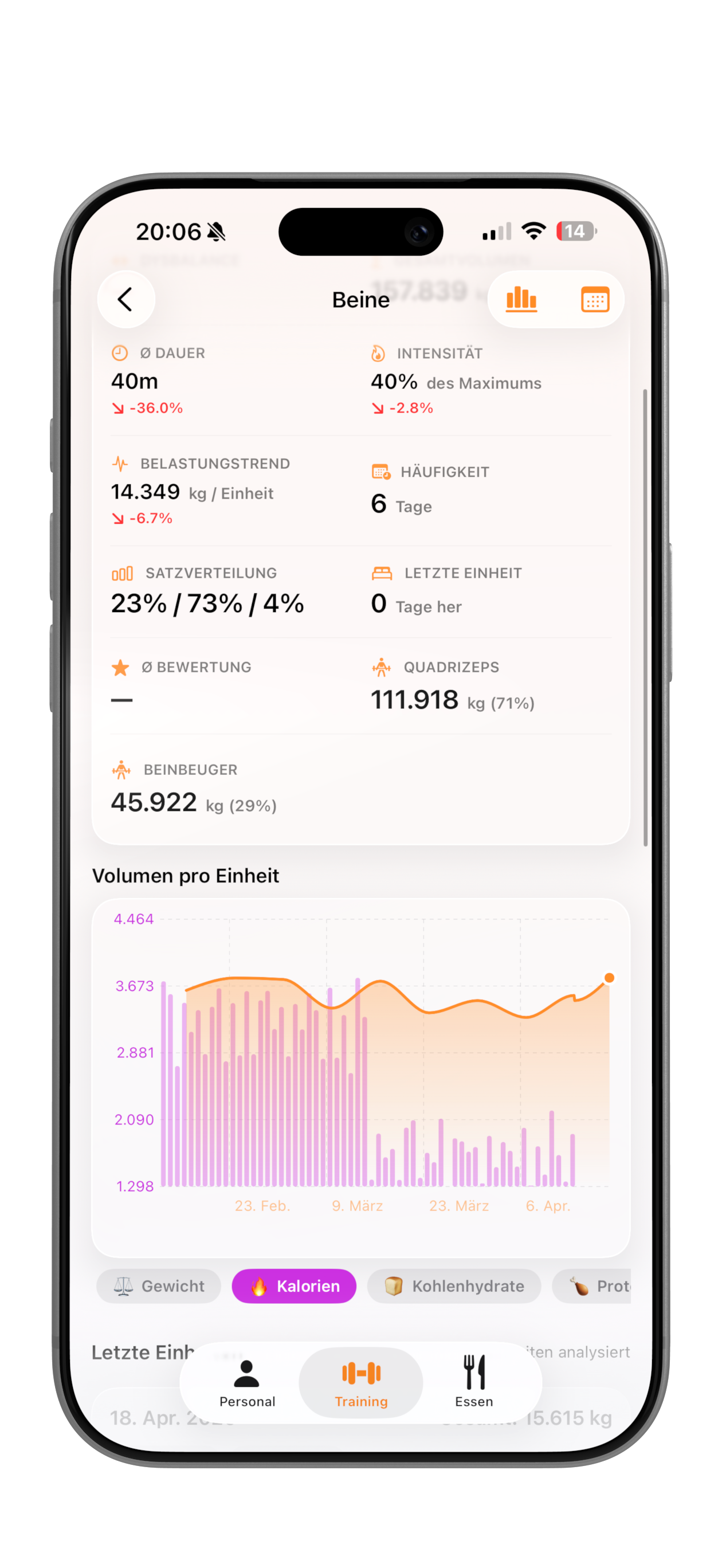 Workout-Analyse mit Quervergleich in Muscles